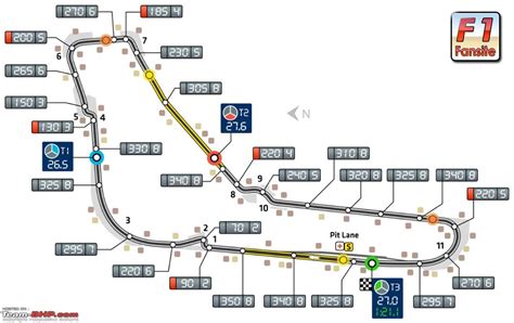 2020 Monza Formula 1 Grand Prix .